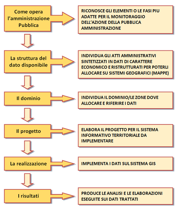 Diagramma2