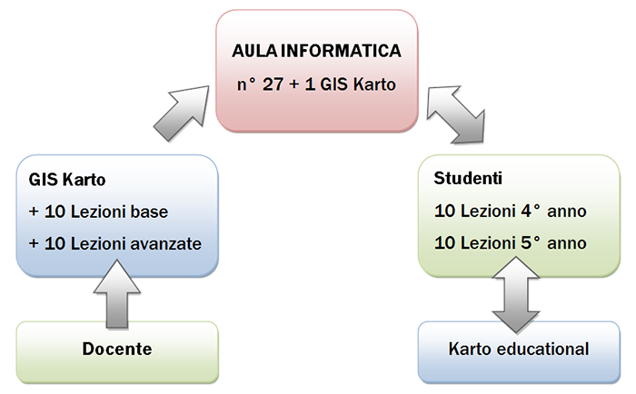 FormazioneScolastica